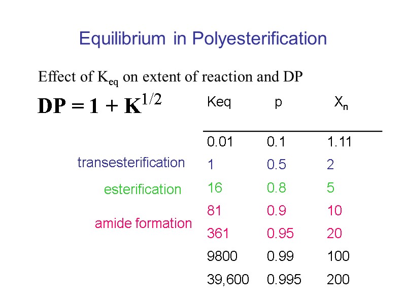 Equilibrium in Polyesterification Effect of Keq on extent of reaction and DP transesterification esterification